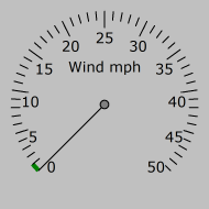 Wind Gauge