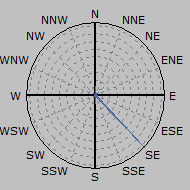 Wind Rose